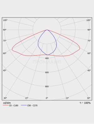Диаграмма КСС светильника ДКУ 07-78-850-Ш4